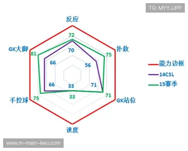 球星规则与团队协同平衡 数据分析需考虑球员特点